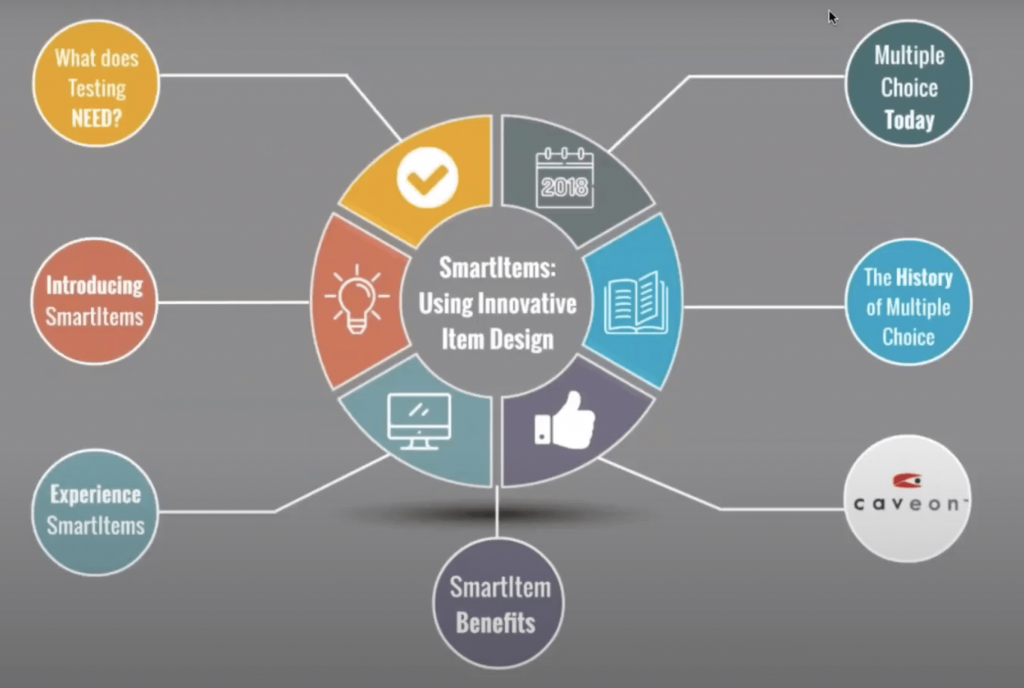 SmartItem: Using Innovative Item Design